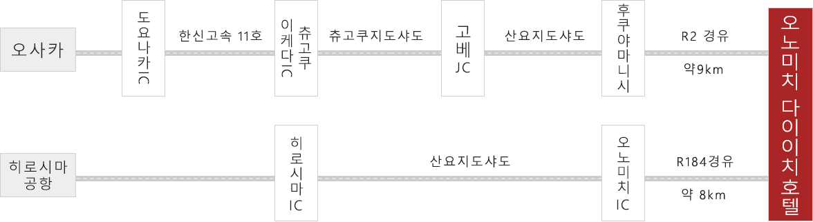 자가용으로 오시는 분