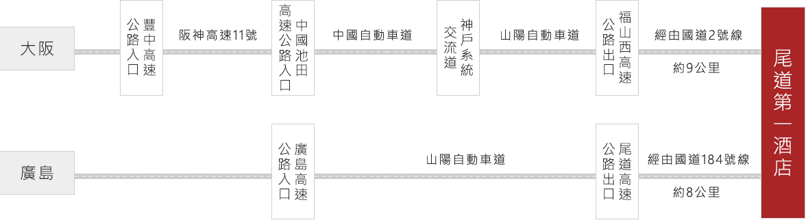 駕車