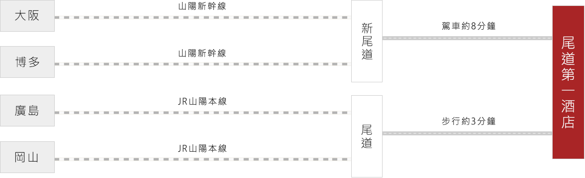 搭乘電車・新幹線