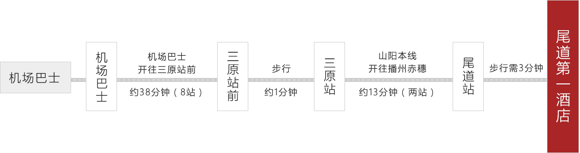 乘坐飞机