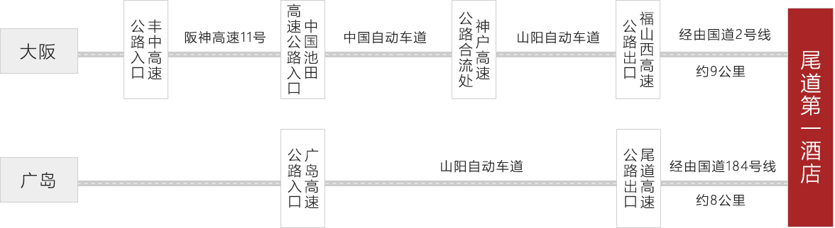 驾车