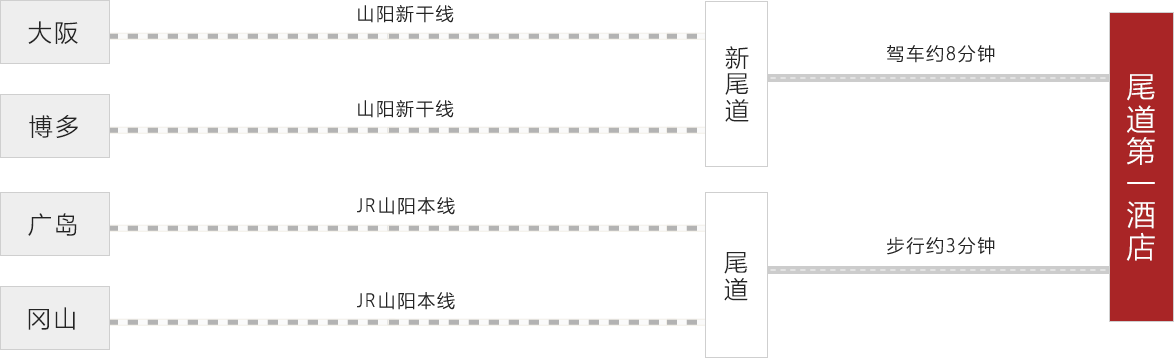 乘坐电车・新干线