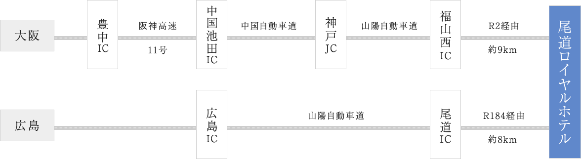 お車をご利用の場合