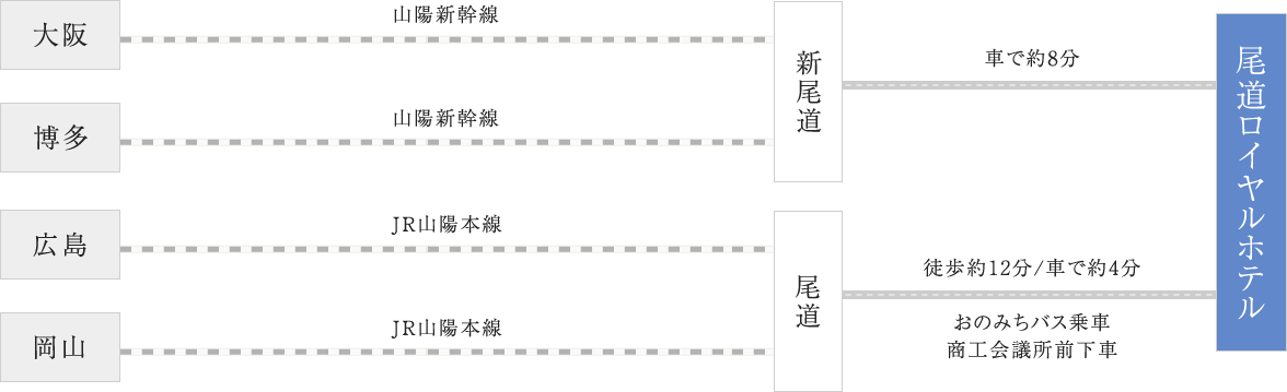 電車・新幹線をご利用の場合