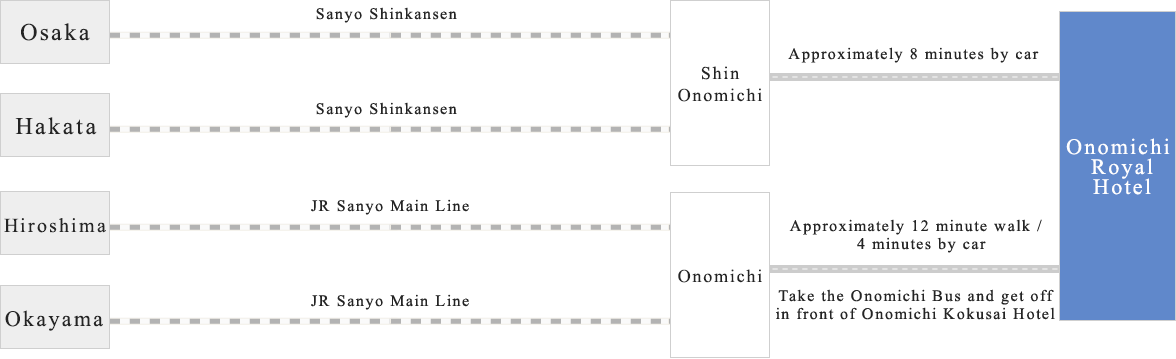 Arriving by train or the high-speed Shinkansen train