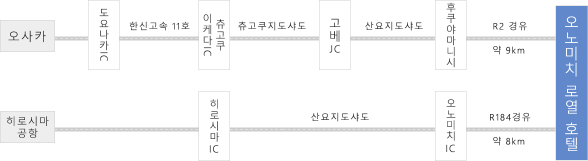자가용으로 오시는 분