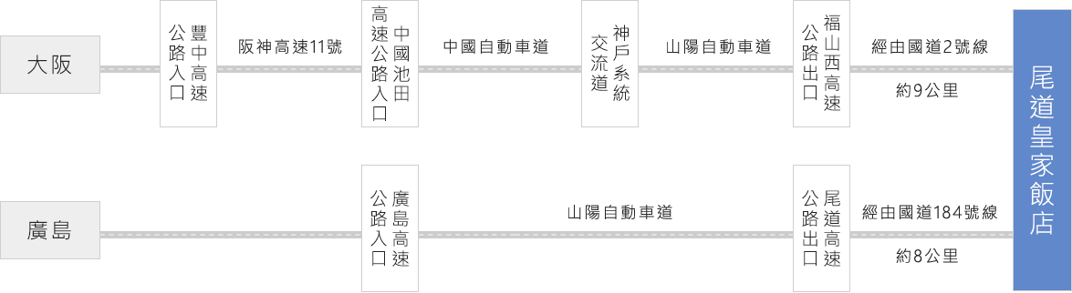 駕車