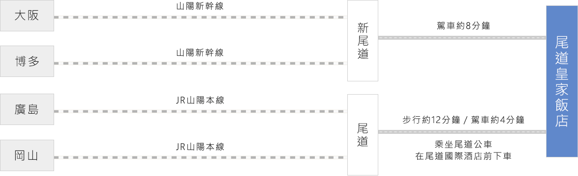 搭乘電車・新幹線
