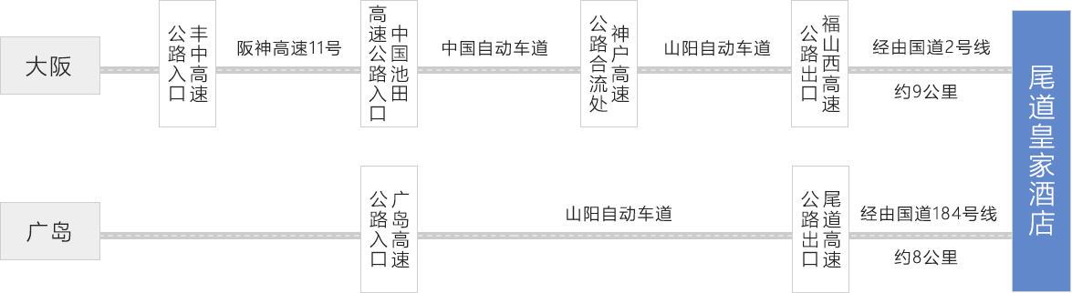 驾车