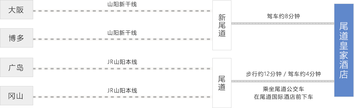 乘坐电车・新干线